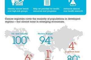 IBM forms partnership with UICC to build cancer registries