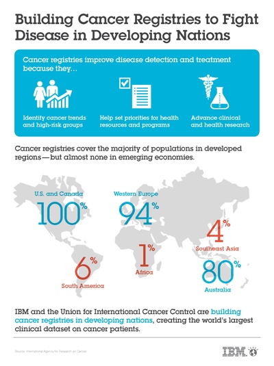 IBM forms partnership with UICC to build cancer registries