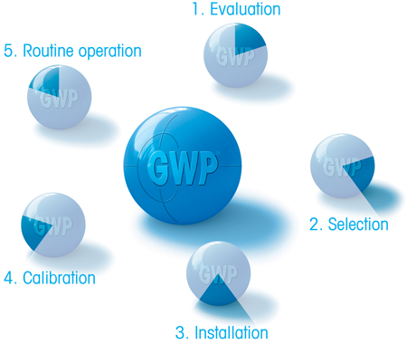 Improve the control of your weighing process