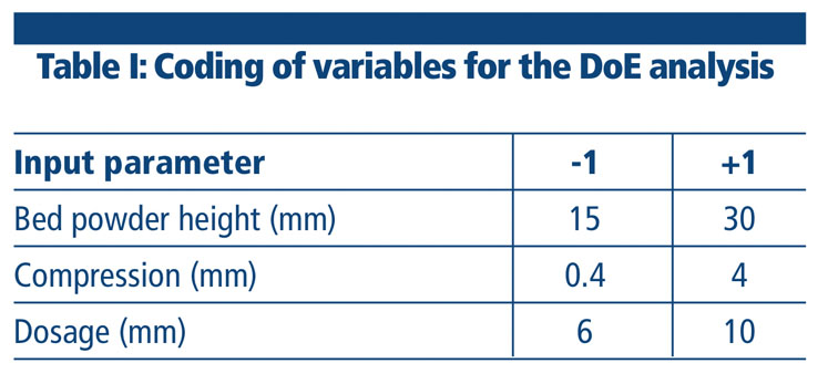 Influence of material and capsule filling process on DPI aerosolisation performance