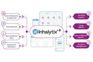 Inhalytix+ streamlines cascade impaction data analysis