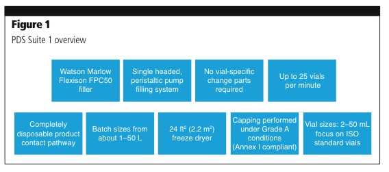 Inside Patheon’s new flexible pharmaceutical development facilities
