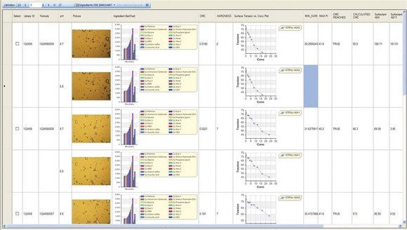 Integrated Cross Experiment Analytics & Reporting Enhance LIMS Information...
