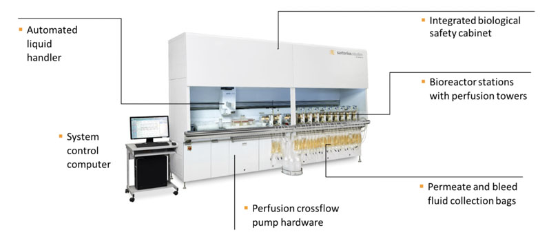 Figure 4: ambr 250 high throughput perfusion system