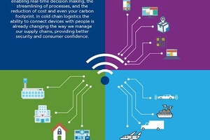 Intelsius: The Internet of Things in cold chain logistics