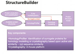 <i>Fig. 4: Compounds with similar active sites can be identified</i>