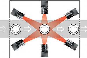 Locate, read and verify 2D codes