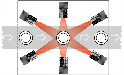 Locate, read and verify 2D codes