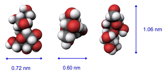 Malvern scientists demonstrate sub-nanometre particle size measurement using dynamic light scattering