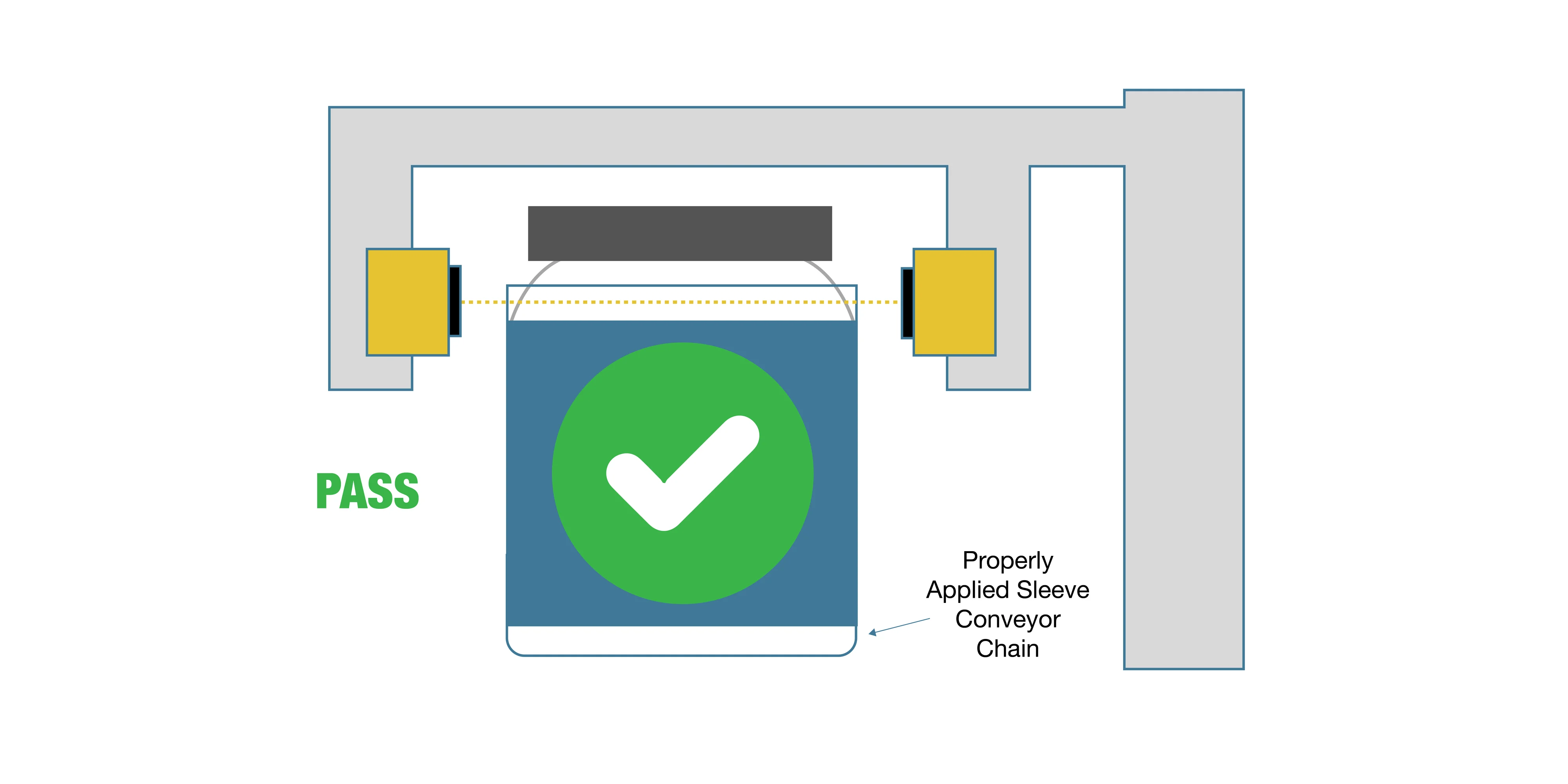 Maximise production uptime with the PDC Inspection/Rejection Unit