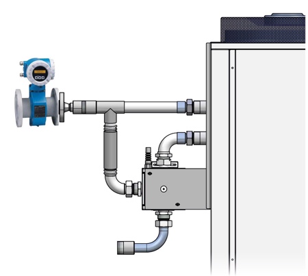 Measure and control flow directly at the temperature control unit