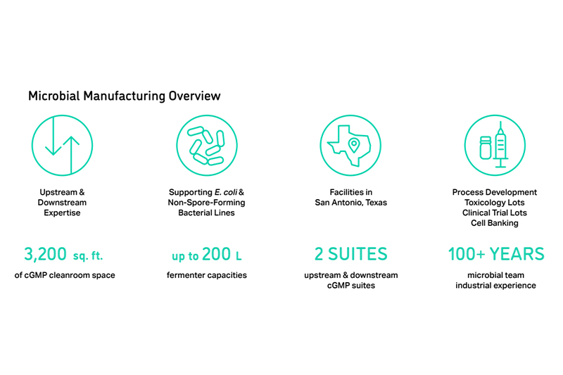 Microbial biomanufacturing