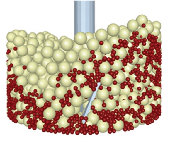 Model solution for powder tests 