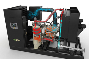 New 200–250kW rotary screw air compressors 