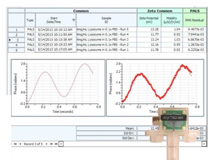New electrode enhances Zeta Potential measurement    
