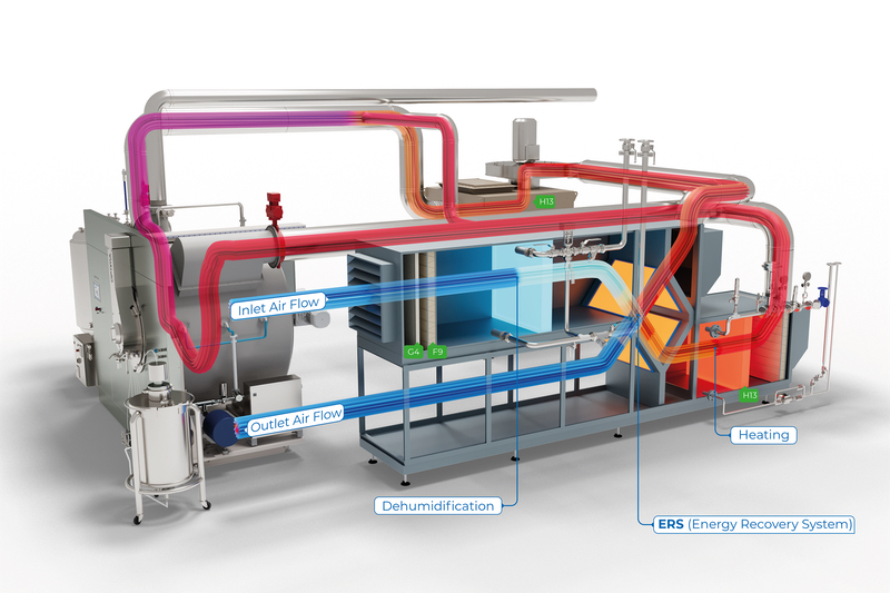 New energy recovery system for tablet coaters