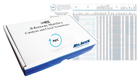New heterogeneous catalyst kit from Alfa Aesar