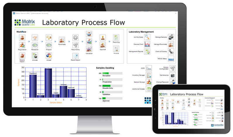 New LIMS functionality showcased at Lab Innovations 2023
