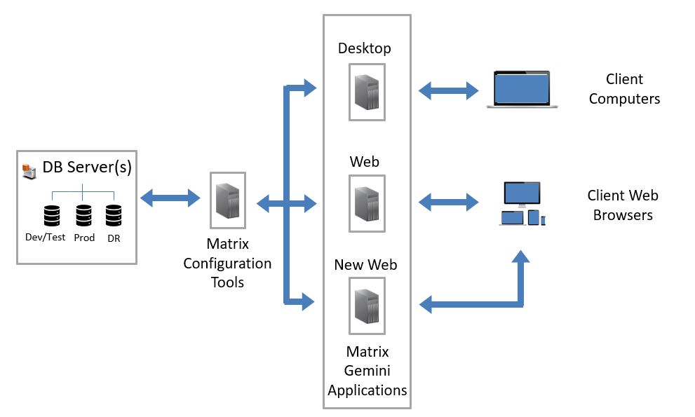 New LIMS web application released by Autoscribe Informatics in Matrix Gemini v6.5