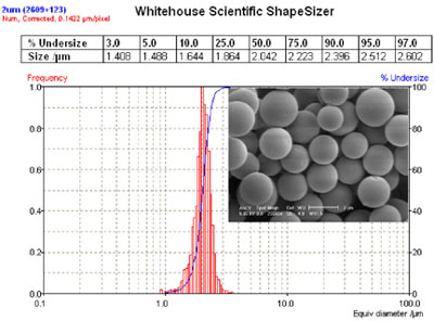 New Monosized silica microspheres