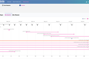 New Patient Profiles to identify at risk patients in clinical trials