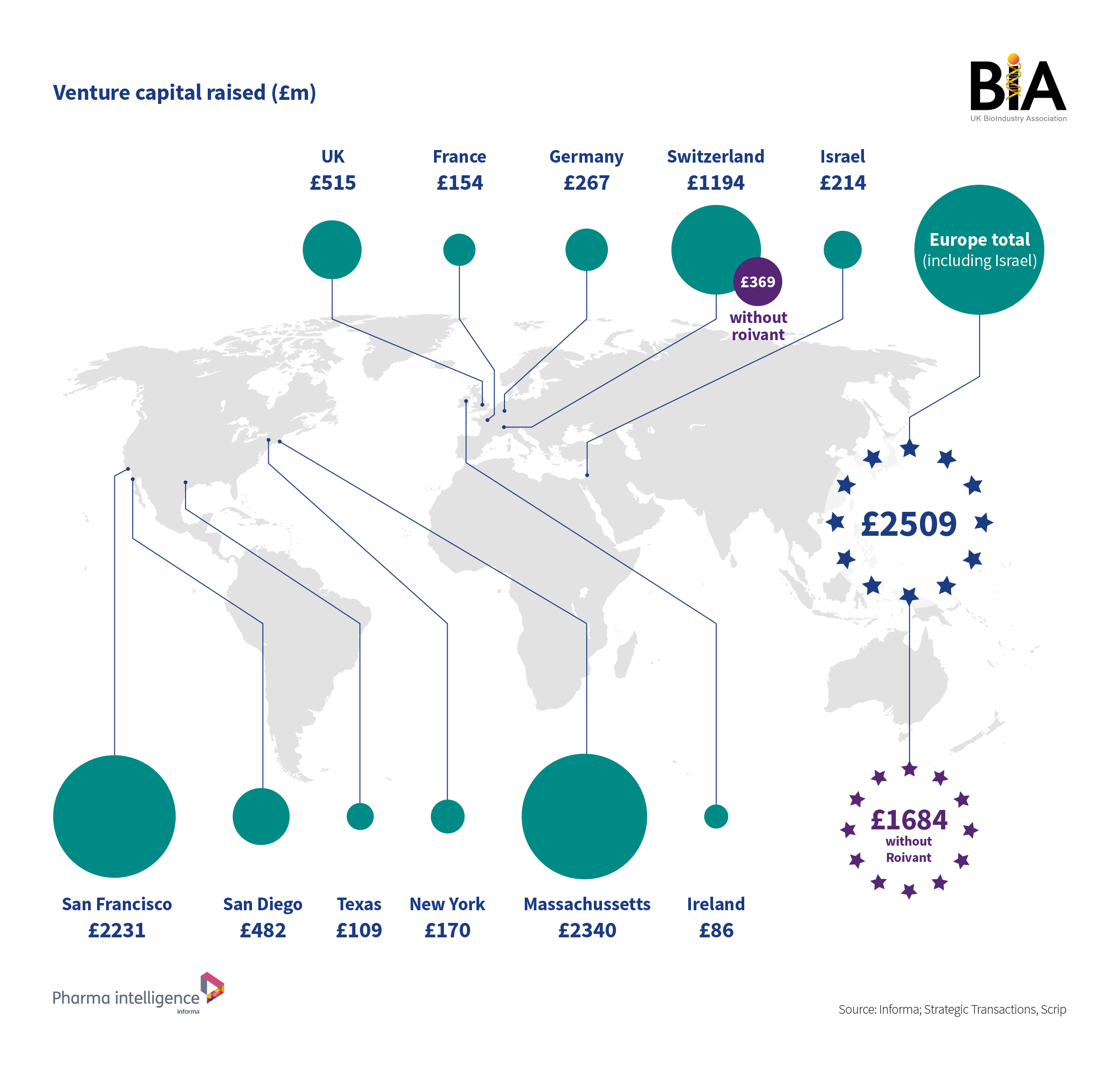 New report reveals UK has strongest R&D pipeline in Europe