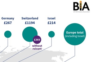New report reveals UK has strongest R&D pipeline in Europe 