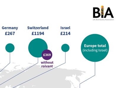 New report reveals UK has strongest R&D pipeline in Europe 