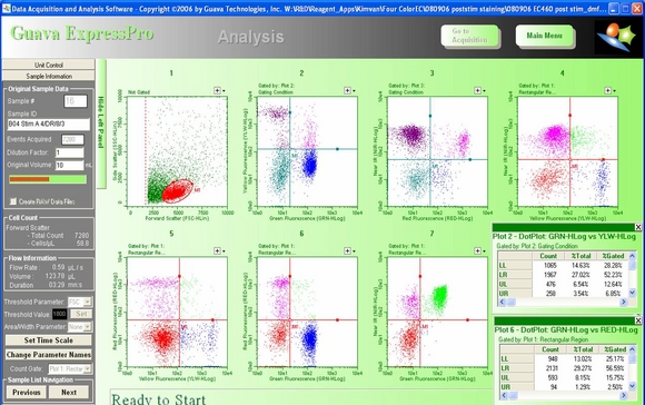 New software for Guava's EasyCyte