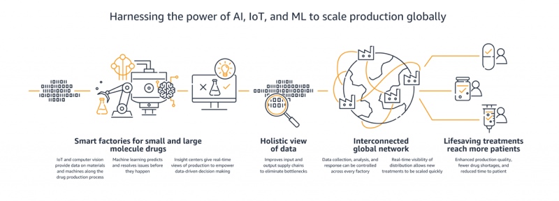 Infographic as seen on AWS website
