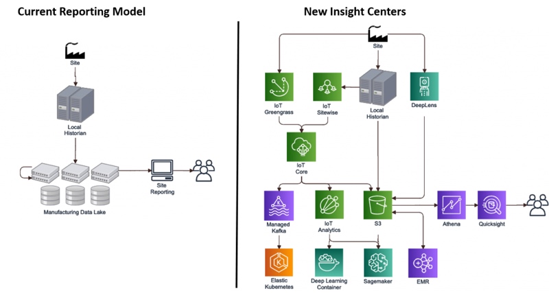 Infographic as seen on AWS website