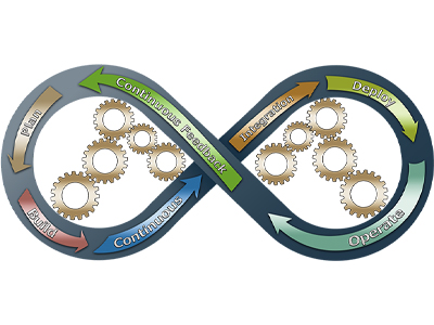 Operational excellence: Delivering value to customers, patients and shareholders