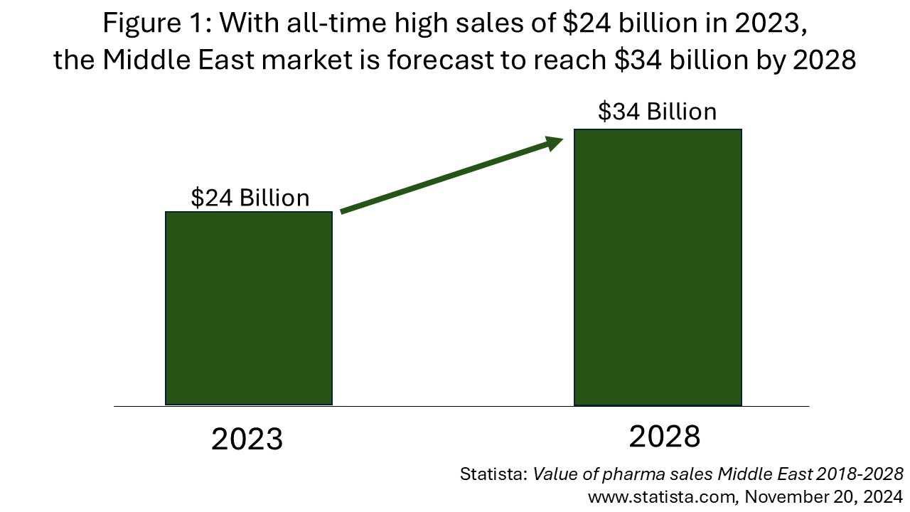 Opportunities in a transformative market