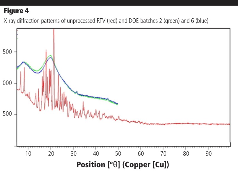Optimising process conditions to improve drug delivery characteristics: part II