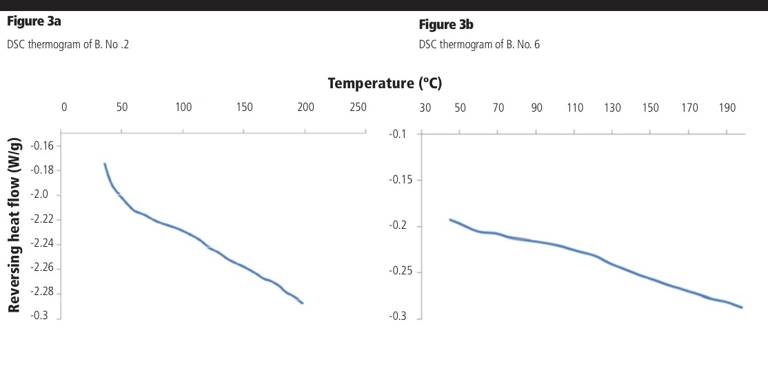 Optimising process conditions to improve drug delivery characteristics: part II