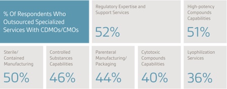 Outsourcing: What does the future hold?