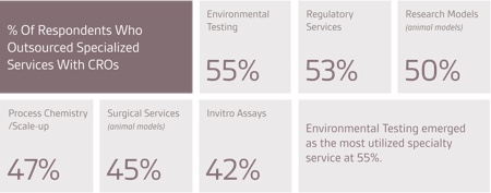 Outsourcing: What does the future hold?