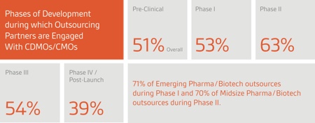 Outsourcing: What does the future hold?