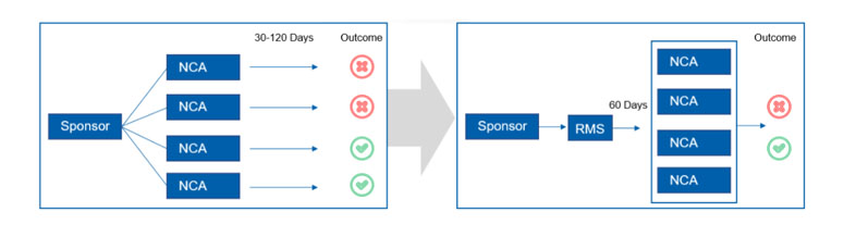 Approvals pipeline diagram