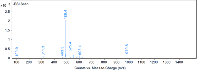 Figure 3: Fragmentation of a peak, example B