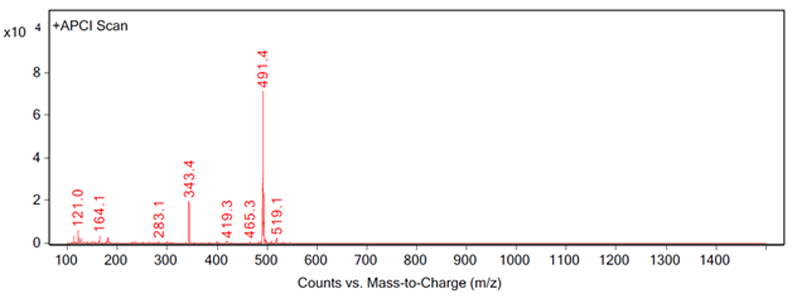 Figure 4: Fragmentation of a peak, example C