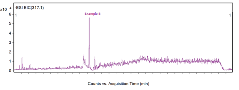 Figure 6: Extraction of example B at 317.1 m/z
