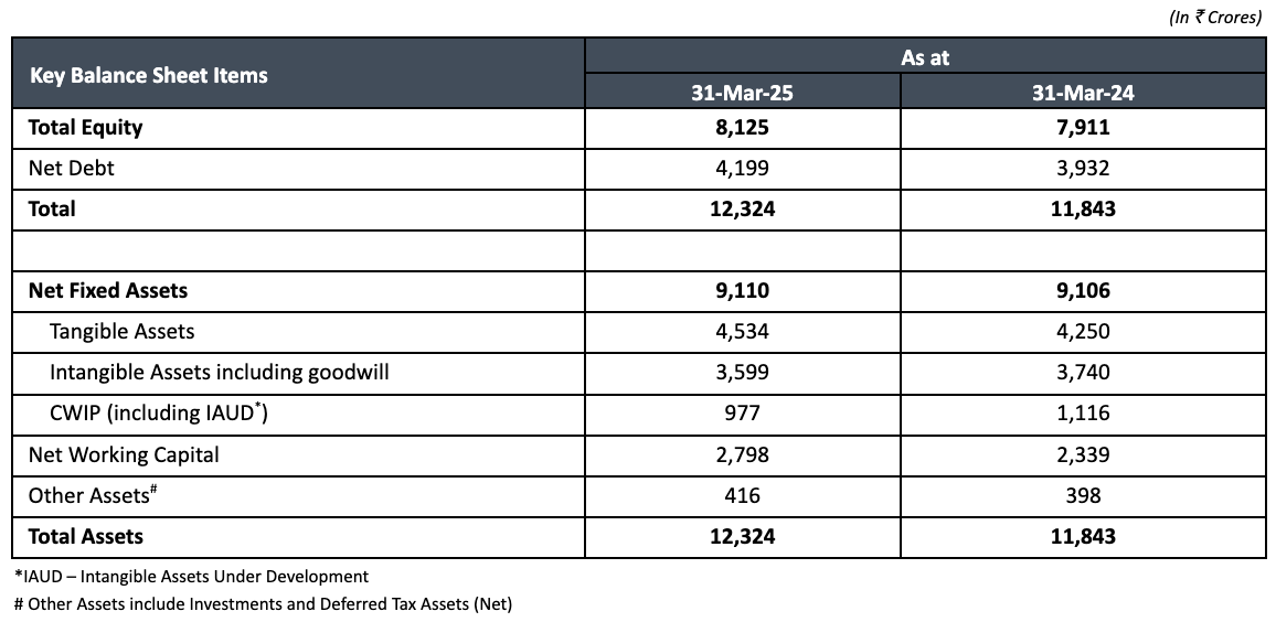 Piramal Pharma Limited announces results for Q4 and FY2025
