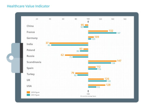 Private finance can unlock billions to relieve pressure and increase value for healthcare sector