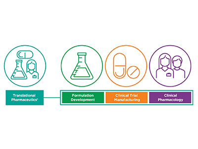 Quotient conducts translational pharmaceutics programme with Druggability Technologies