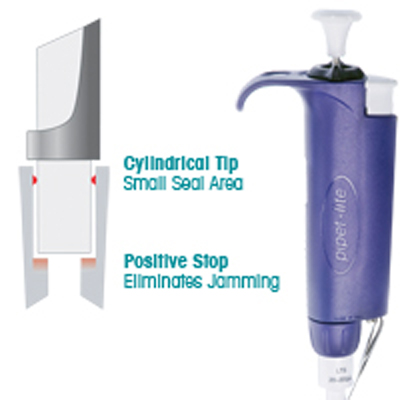 Reduce your pipetting stress at no extra cost - guaranteed