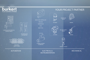 Reducing fluid control and automation complexity in pharma process development