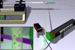 Researchers develop novel nanolitre screening technique 