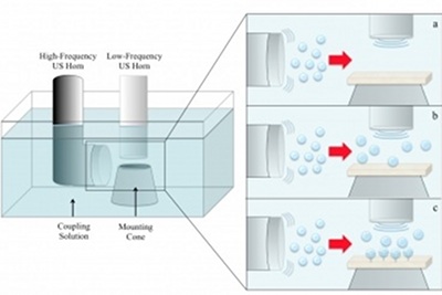Researchers use ultrasound to boost transdermal drug delivery