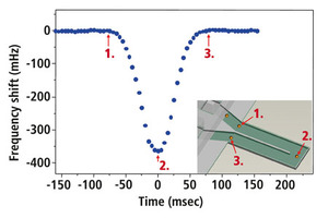 Resonant mass measurement as an analytical tool
